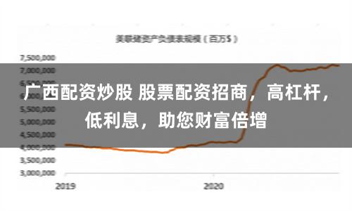 广西配资炒股 股票配资招商，高杠杆，低利息，助您财富倍增